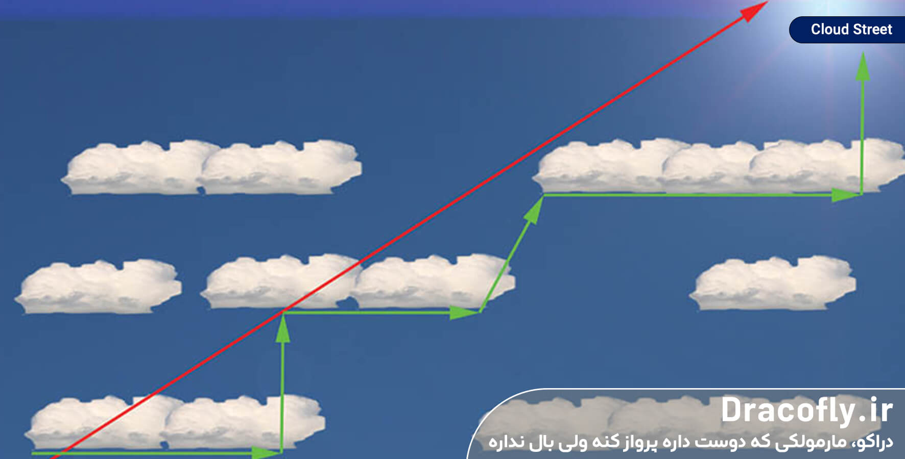 Cloud-Street