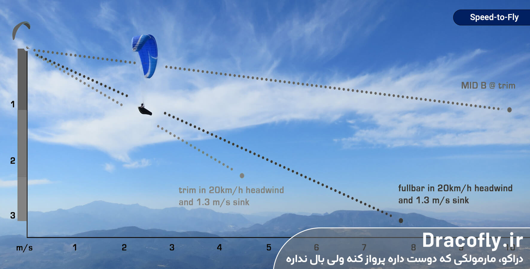 اصطلاحات-پاراگلایدر-Speed-to-Fly