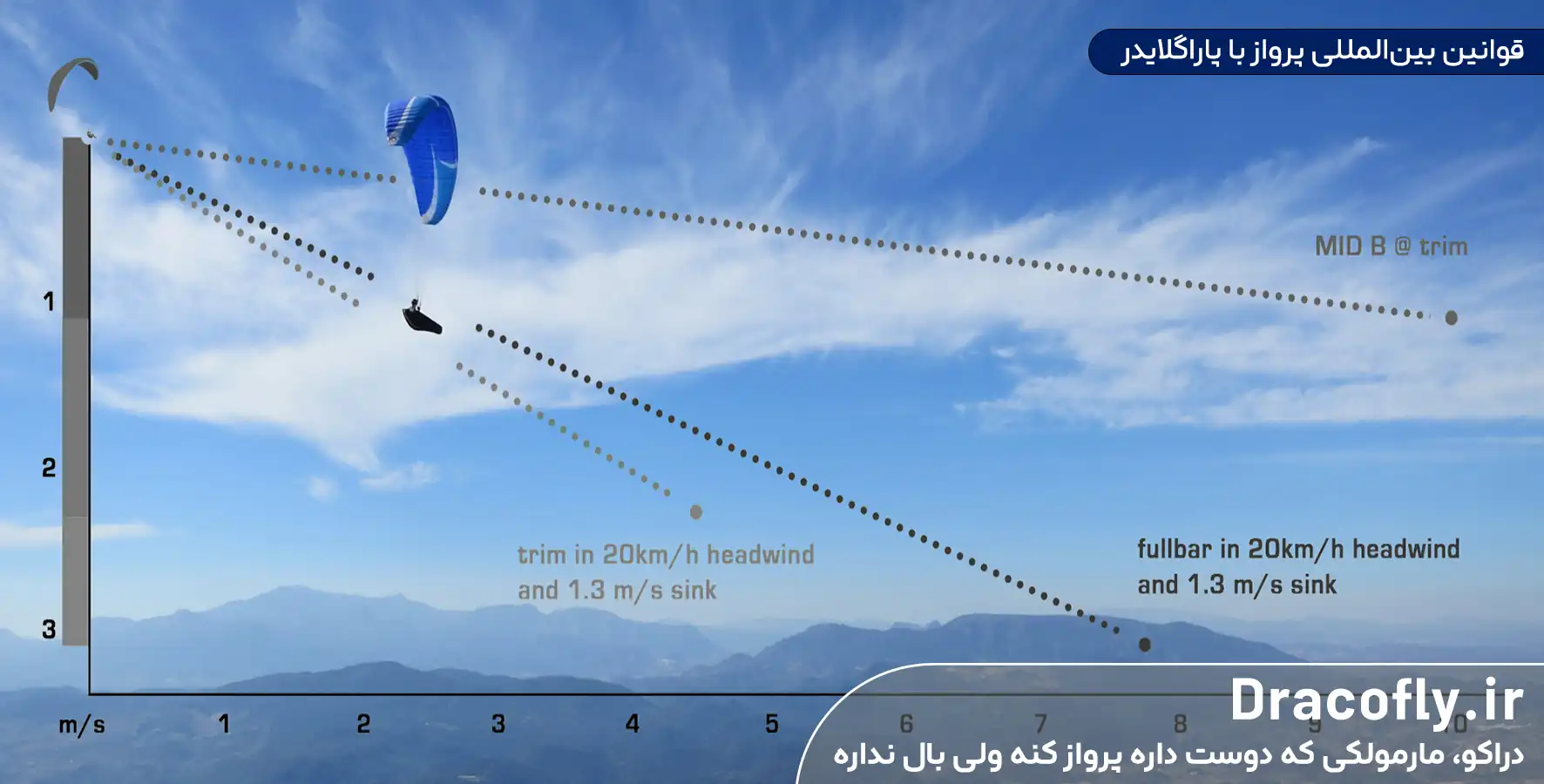 قوانین-بین_المللی-پرواز-با-پاراگلایدر