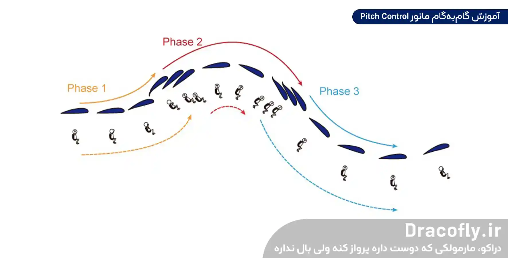 آموزش-گام_به_گام-مانور-Pitch-Control
