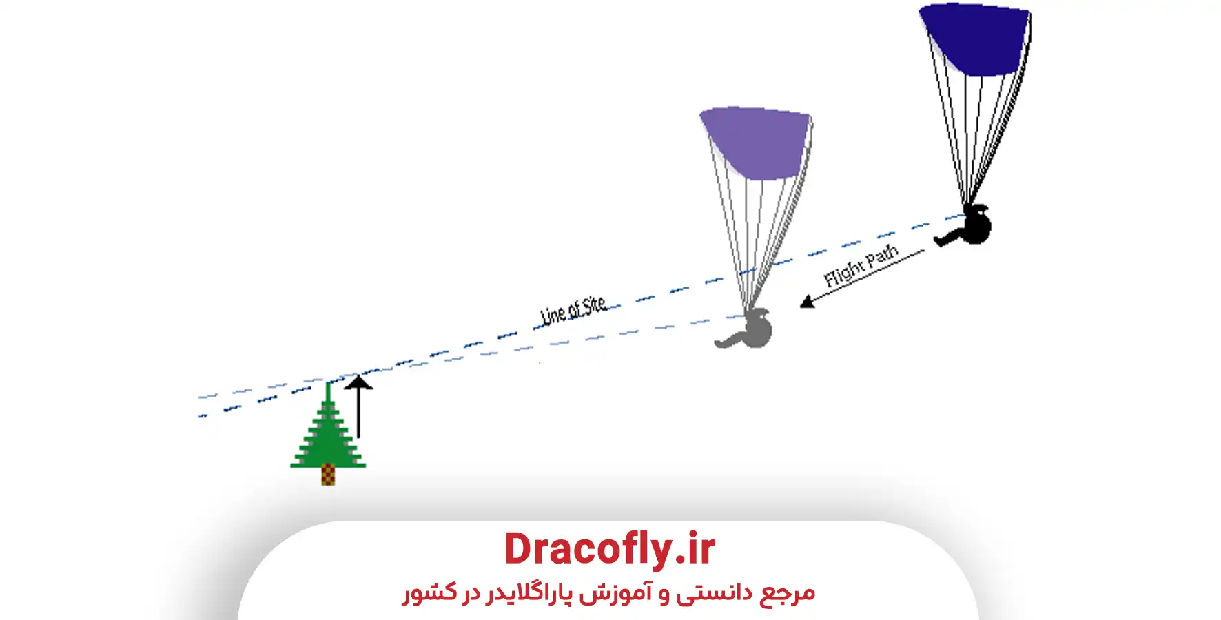 headwind-پاراگلایدر-چیست-و-چه-نقشی-دارد؟
