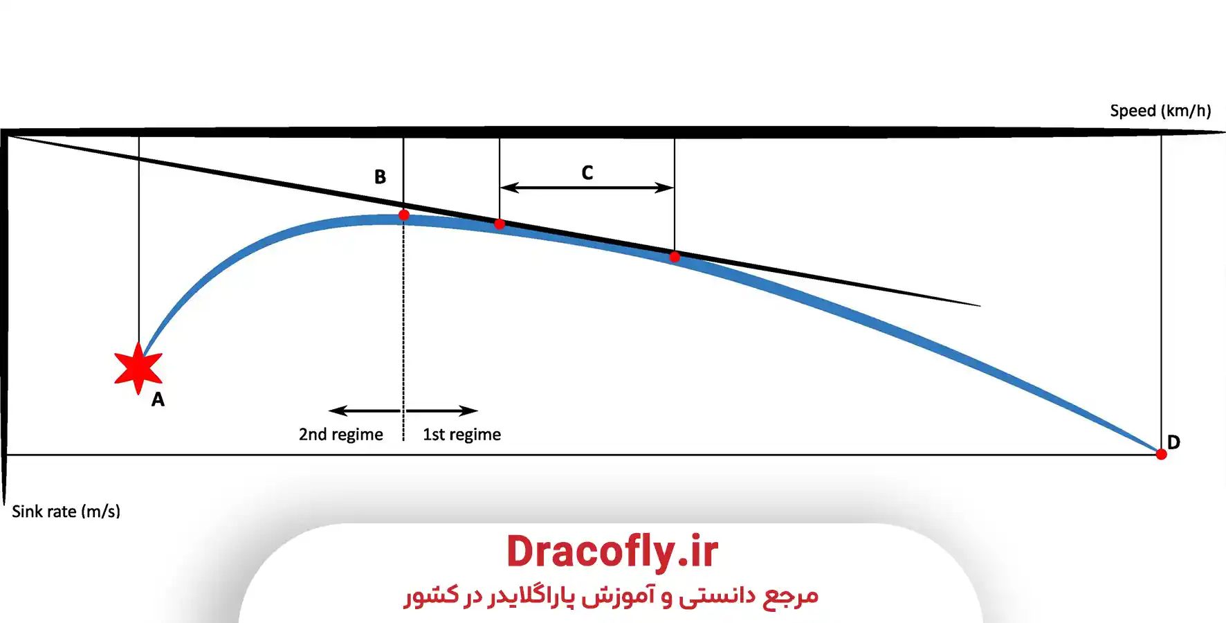 بهینه‌سازی-نرخ-نزول-برای-ترمال‌گیری-و-پرواز-مسافت-XC