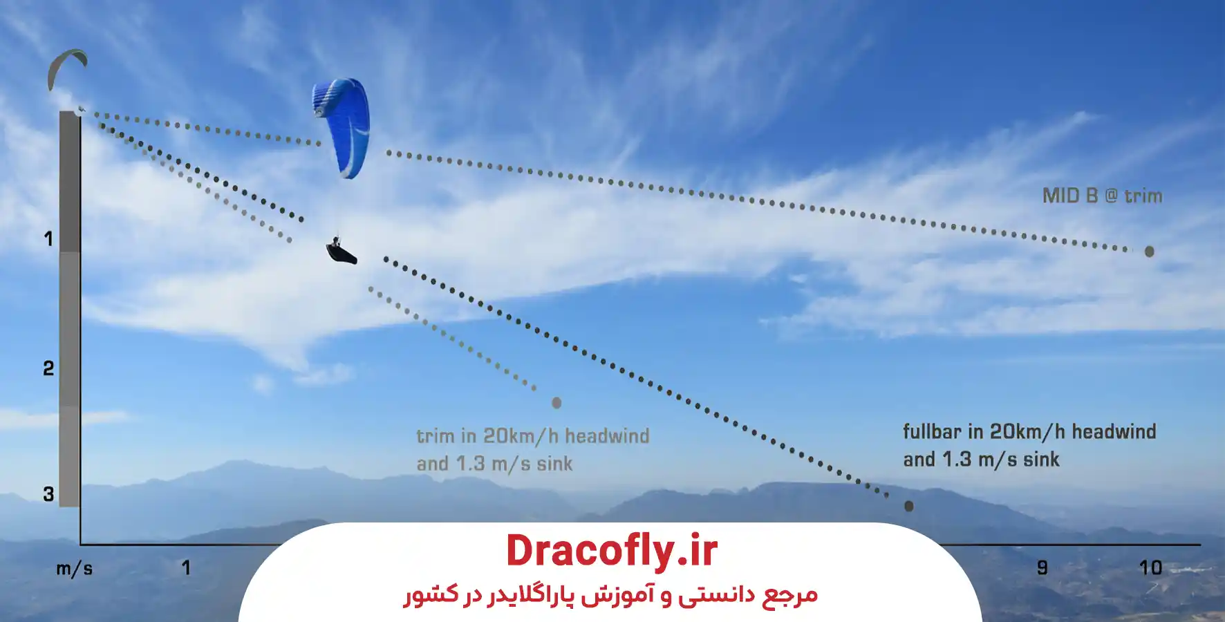 تأثیر-headwind-بر-تیک‌آف-پاراگلایدر.jpg