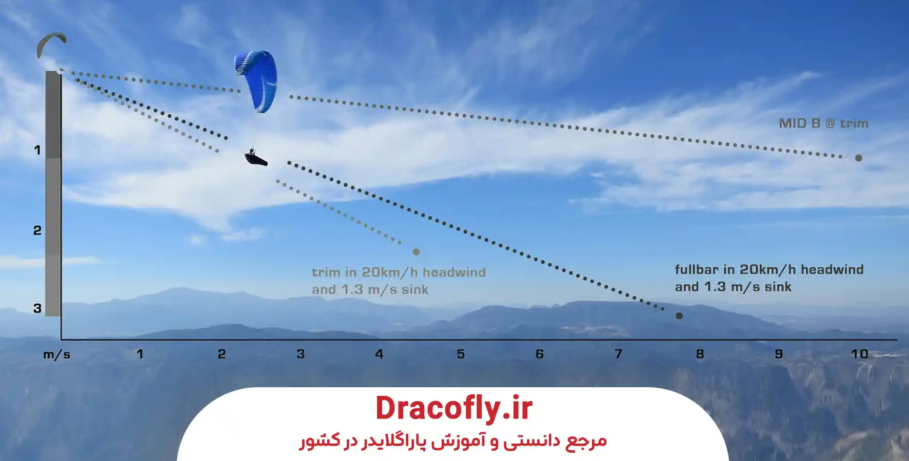 نرخ-نزول-در-پاراگلایدر-چیست-و-چرا-مهم-است؟